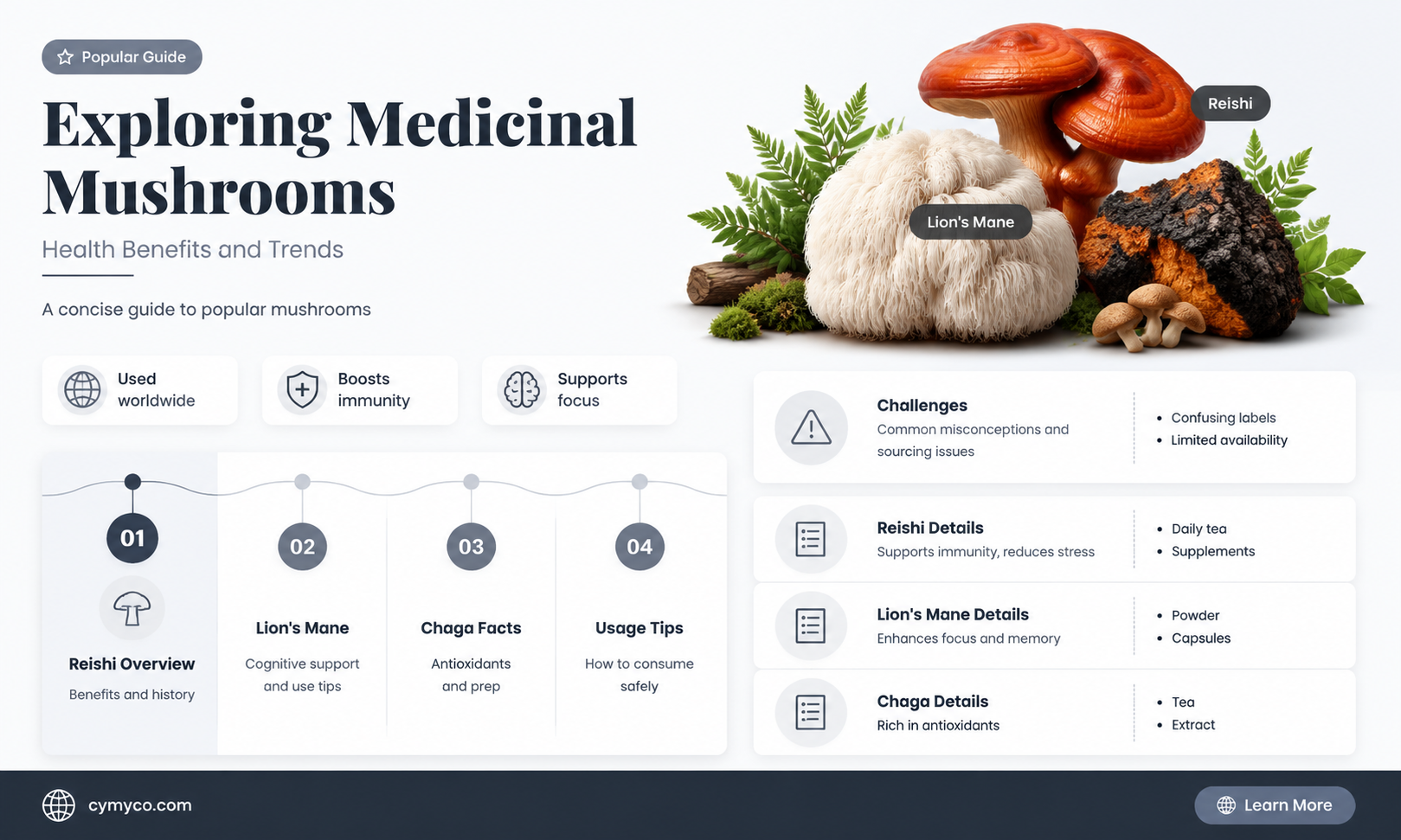 how many people use medicinal mushrooms