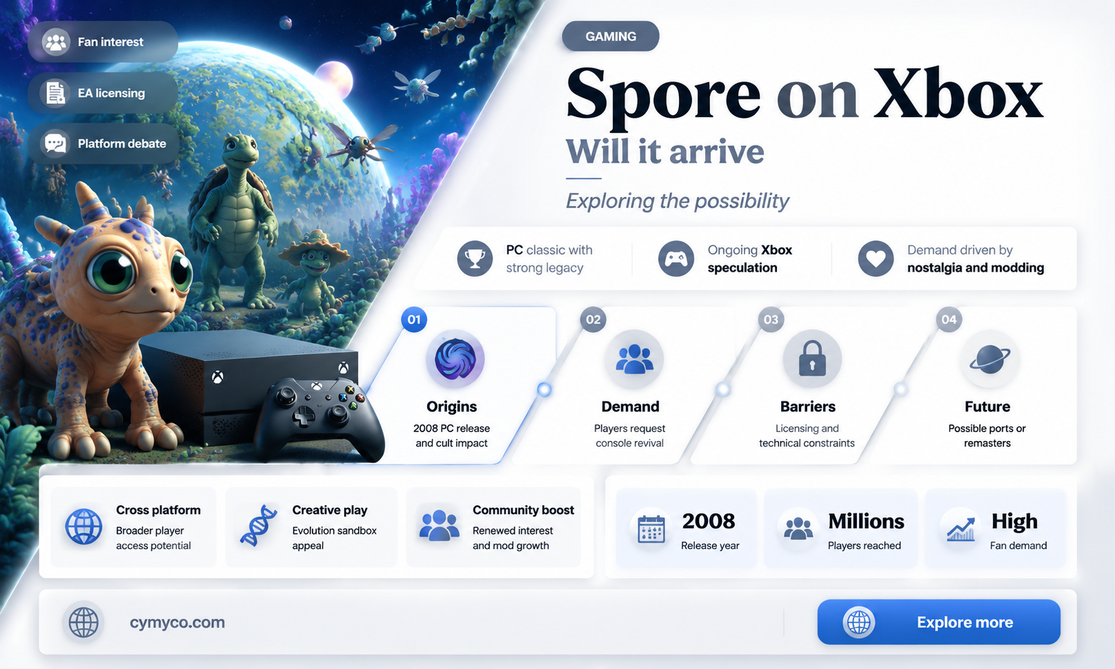 is spore on xbox