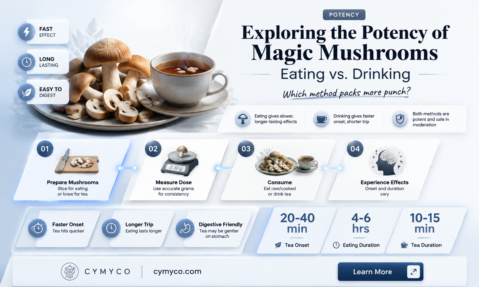 are magic mushrooms stronger by eating or drinking