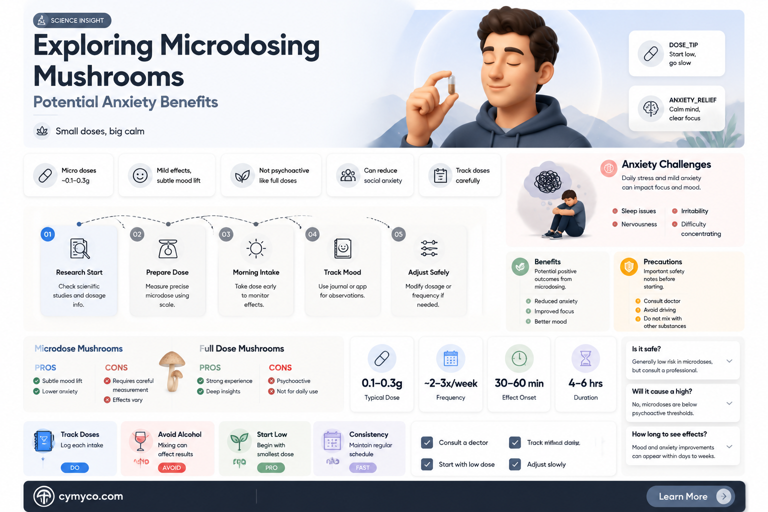 does microdosing mushrooms help anxiety