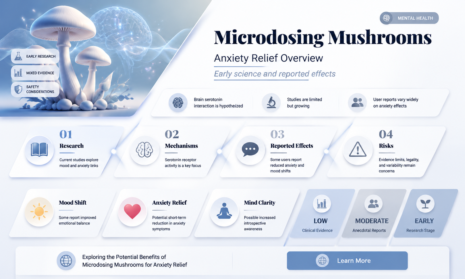is microdosing mushrooms good for anxiety