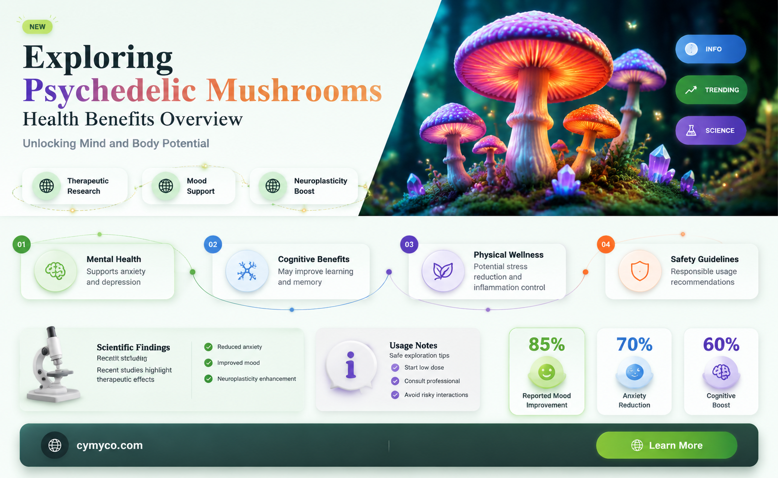 are psychedelic mushrooms good for you