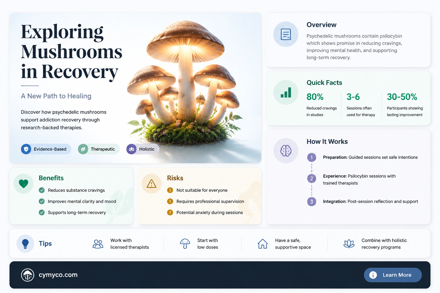 can mushrooms help addiction