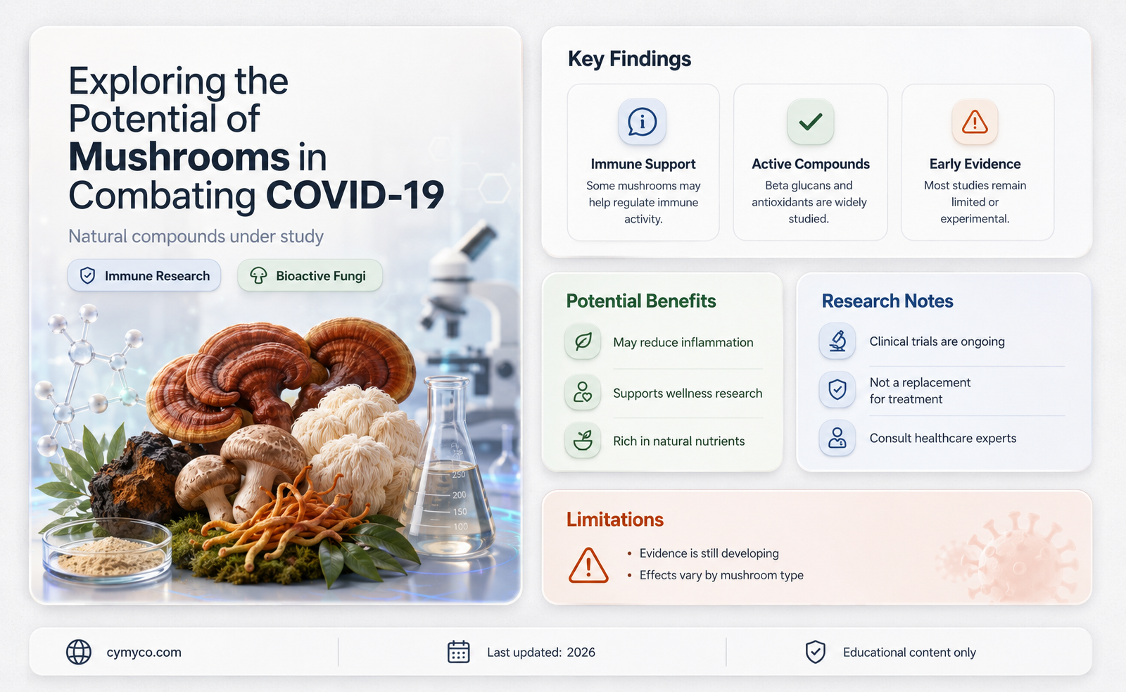 can mushrooms help with covid