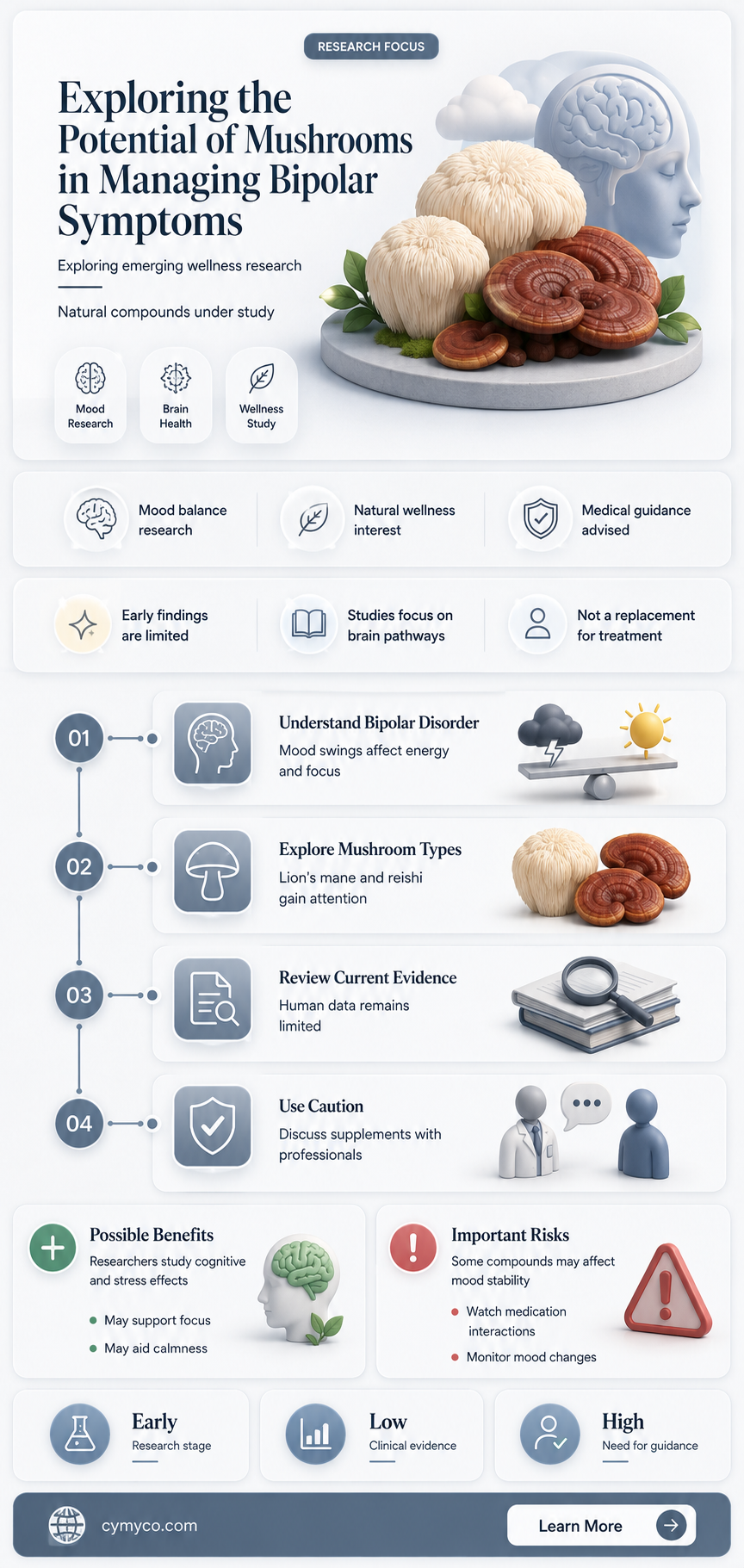 can mushrooms help bipolar