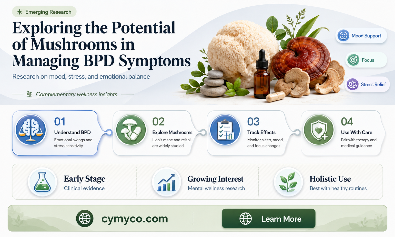 can mushrooms help bpd