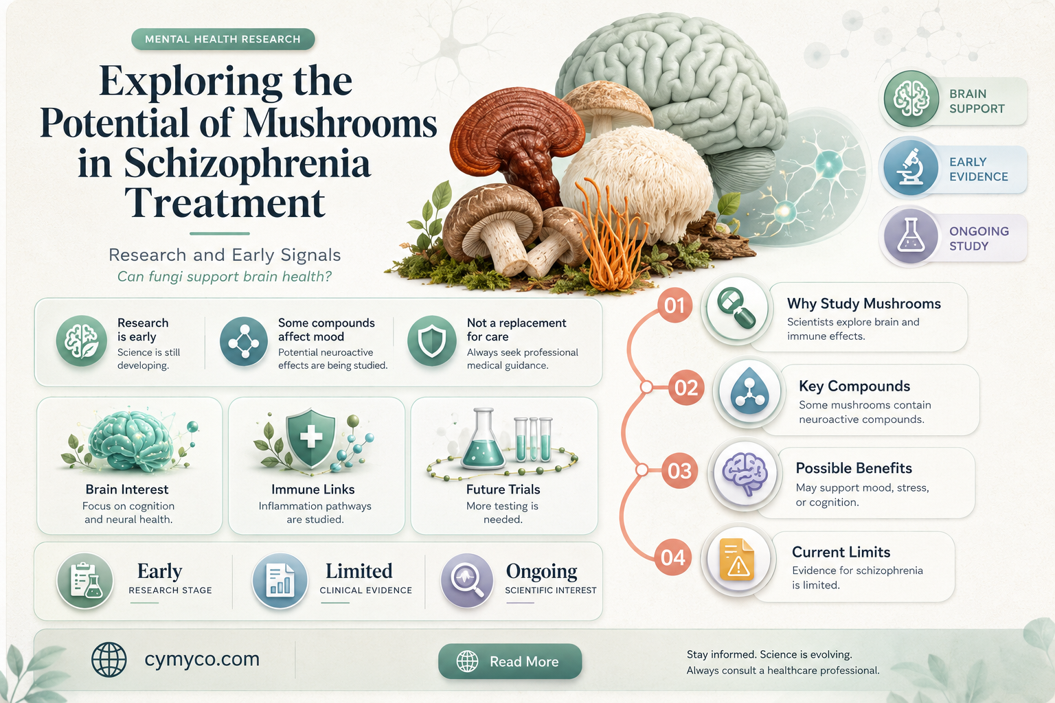 can mushrooms help schizophrenia