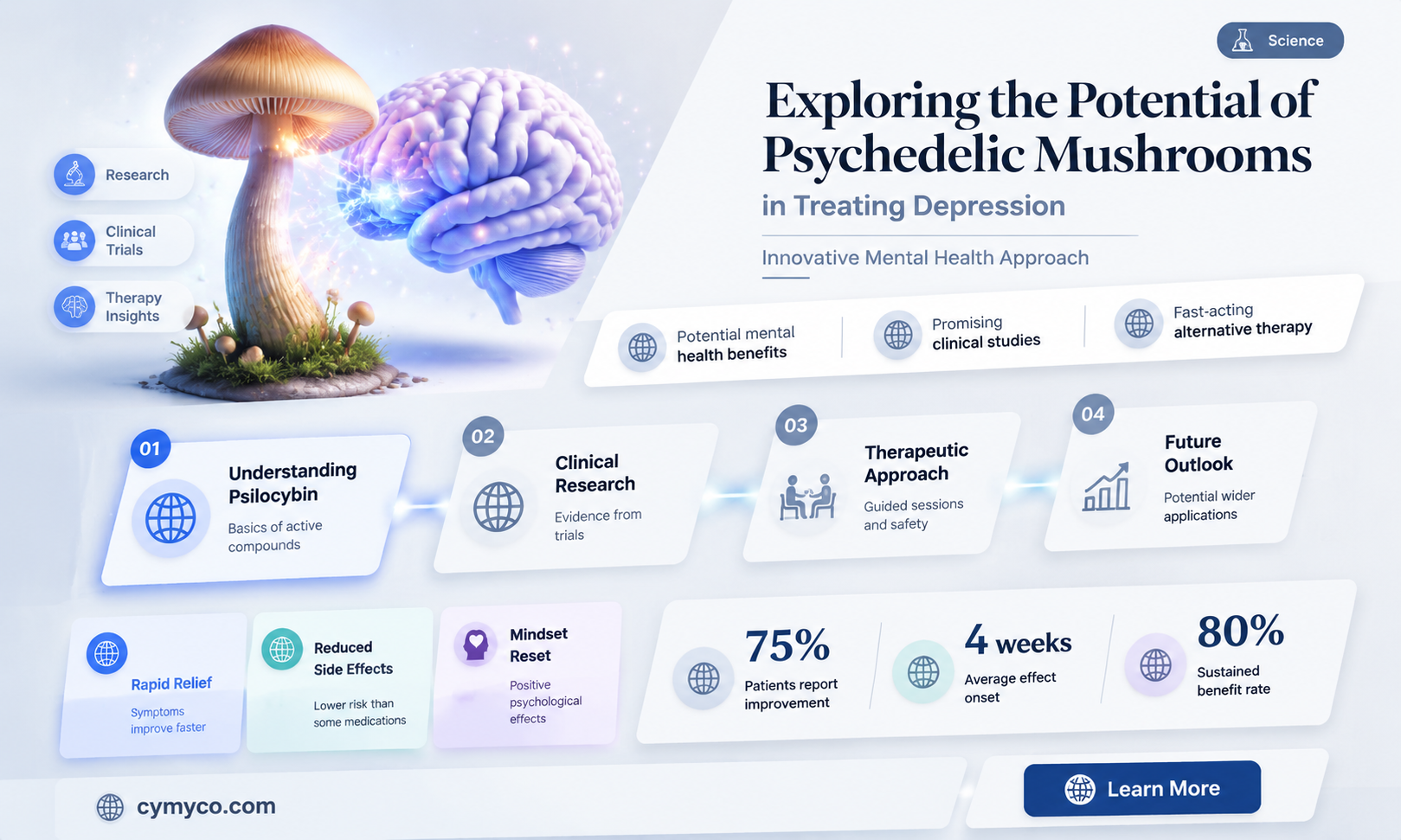 are psychedelic mushrooms good for depression