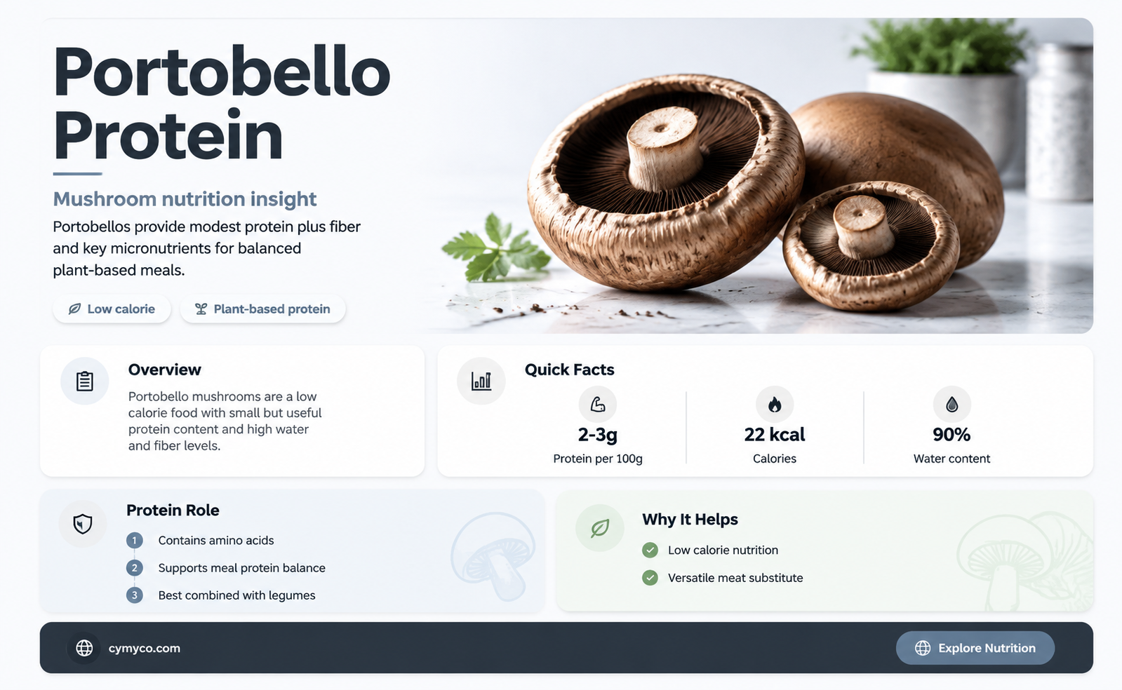 is a portobello mushroom a protein