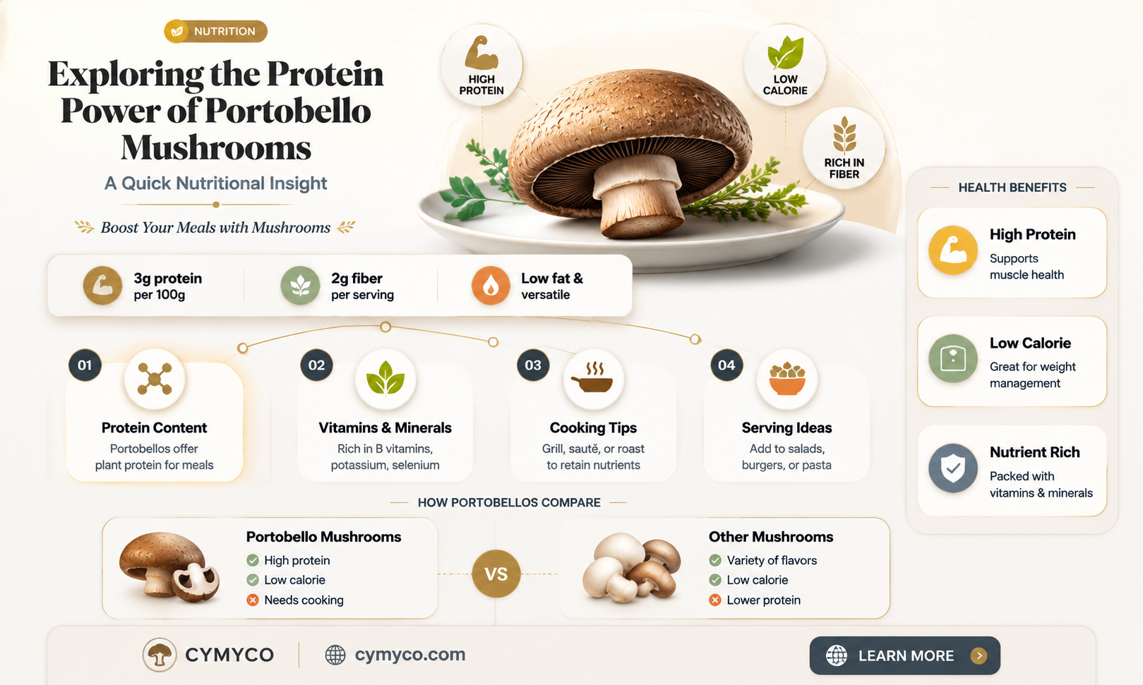 how much lprotein in a portabello mushroom