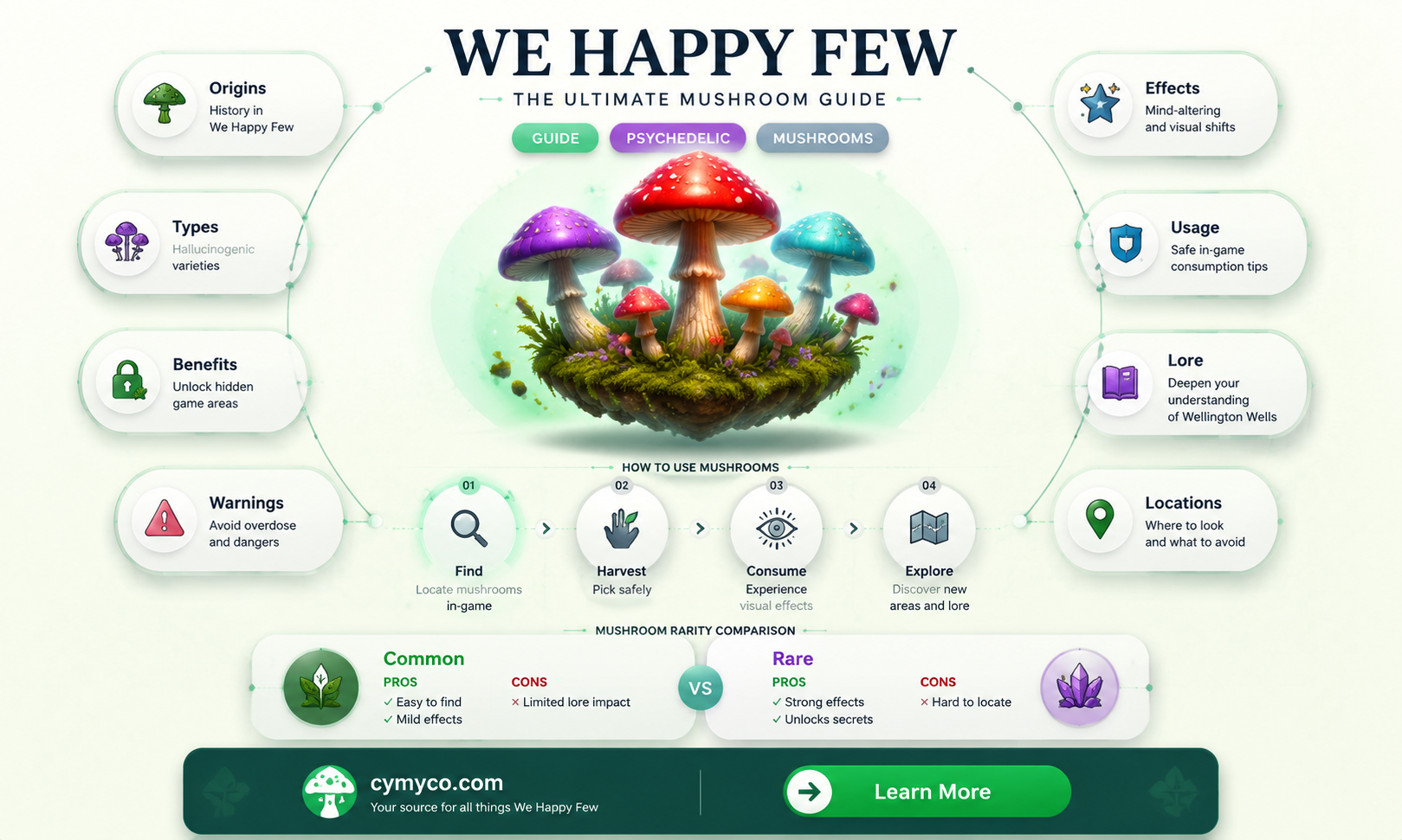 where to find hallucinogenic mushrooms in we happy few