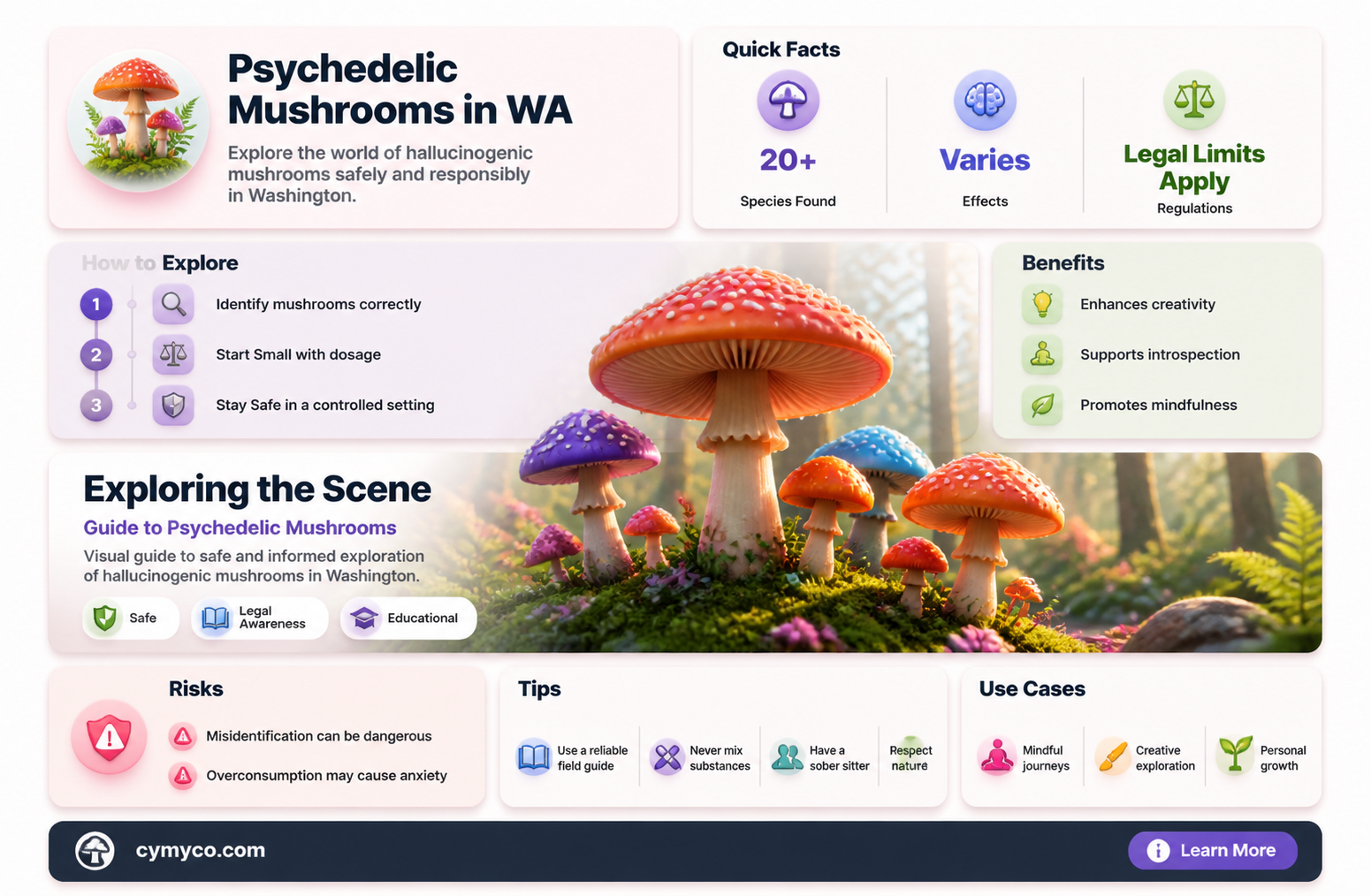 where to find hallucinogenic mushrooms in washington