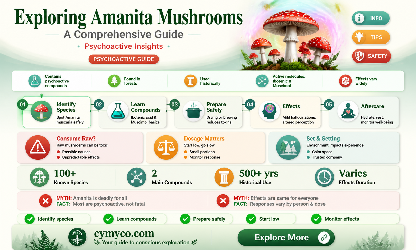 are all amanitas psychoactive
