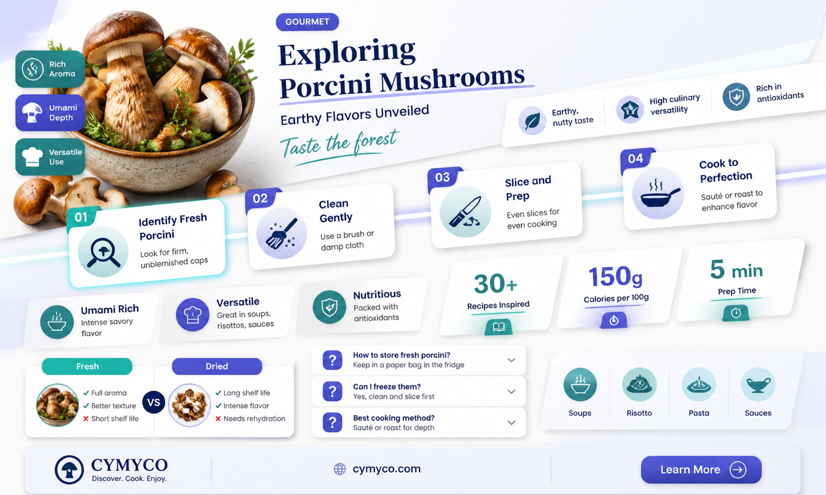 what does porcini taste like