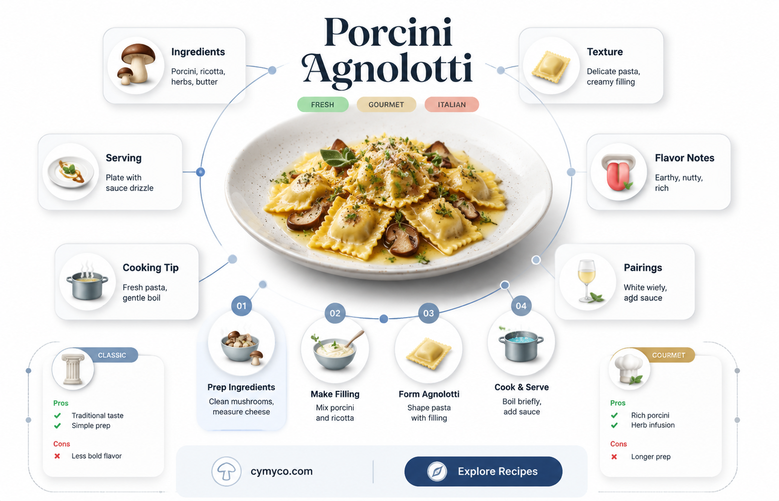 what is porcini agnolotti