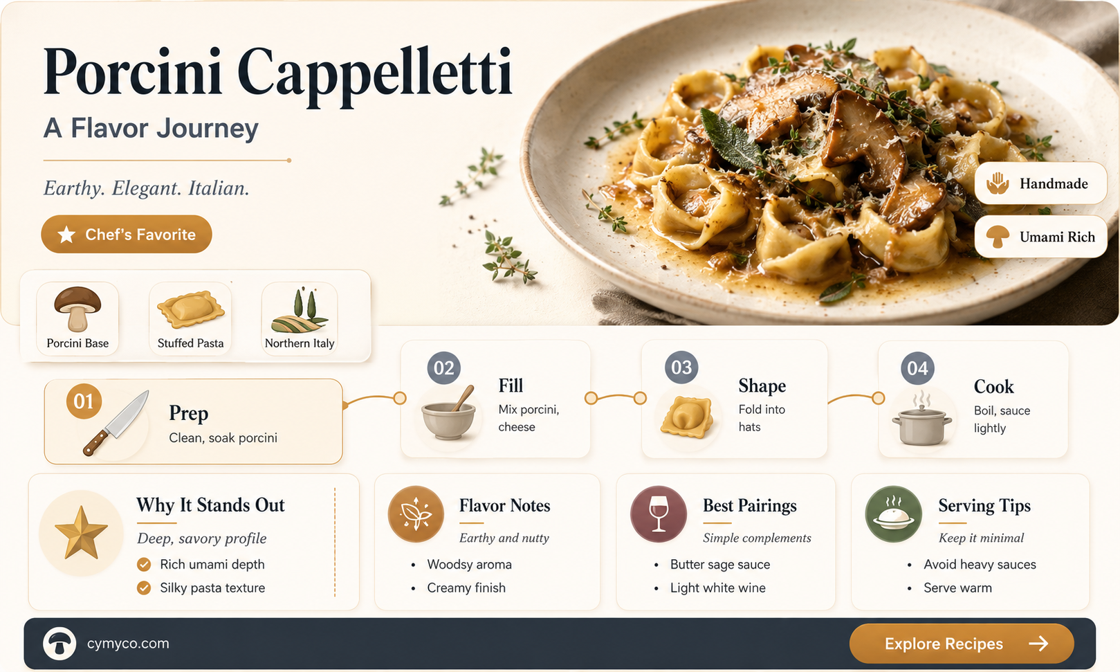 what is porcini cappelletti
