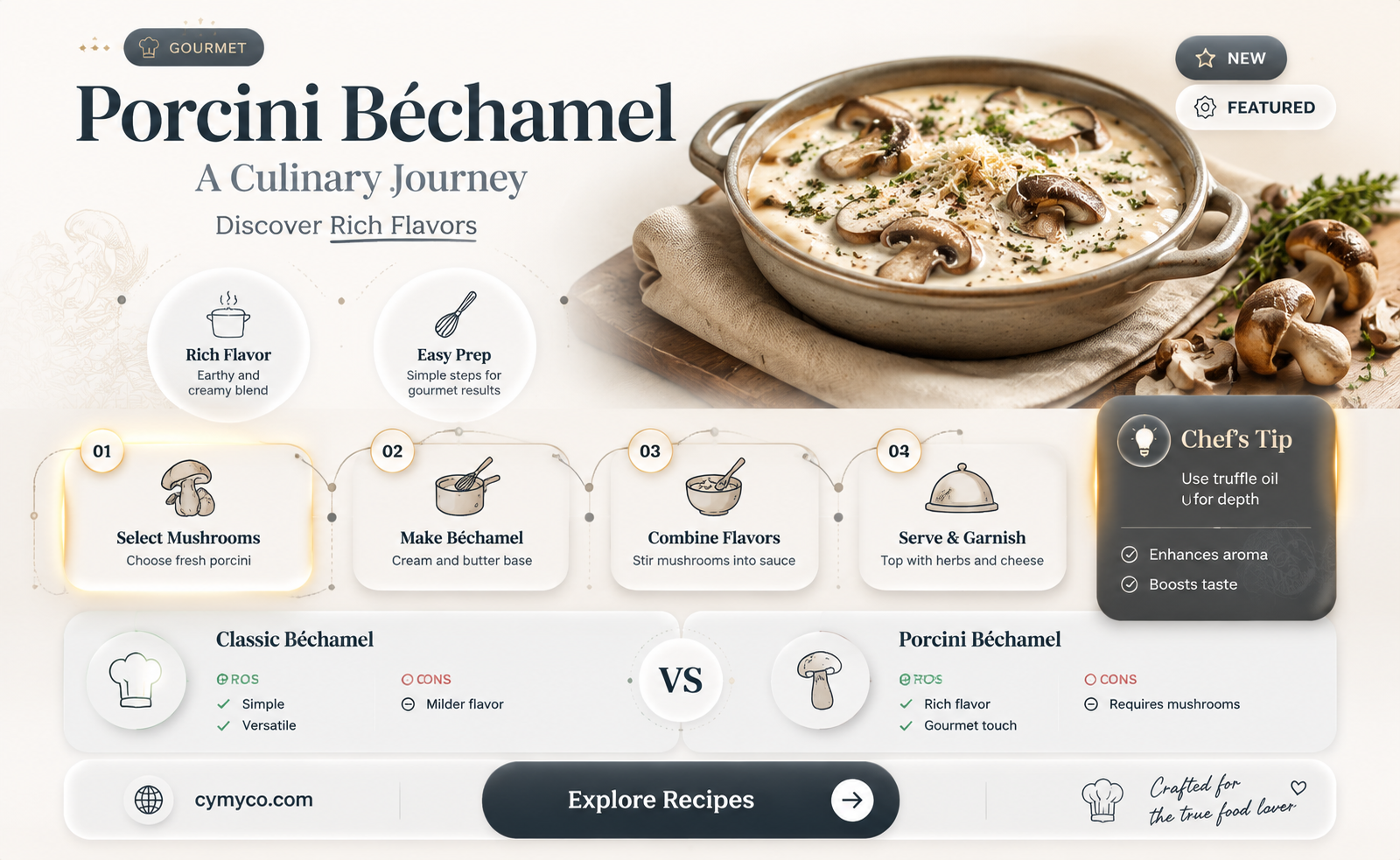what is porcini bechamel