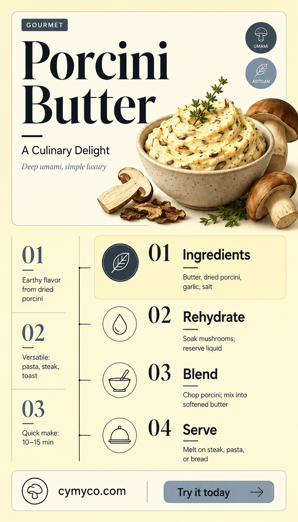 what is porcini butter