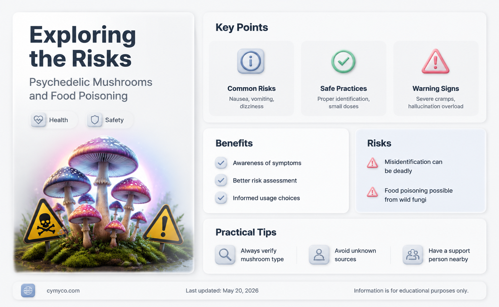 are psychedelic mushrooms food poisoning
