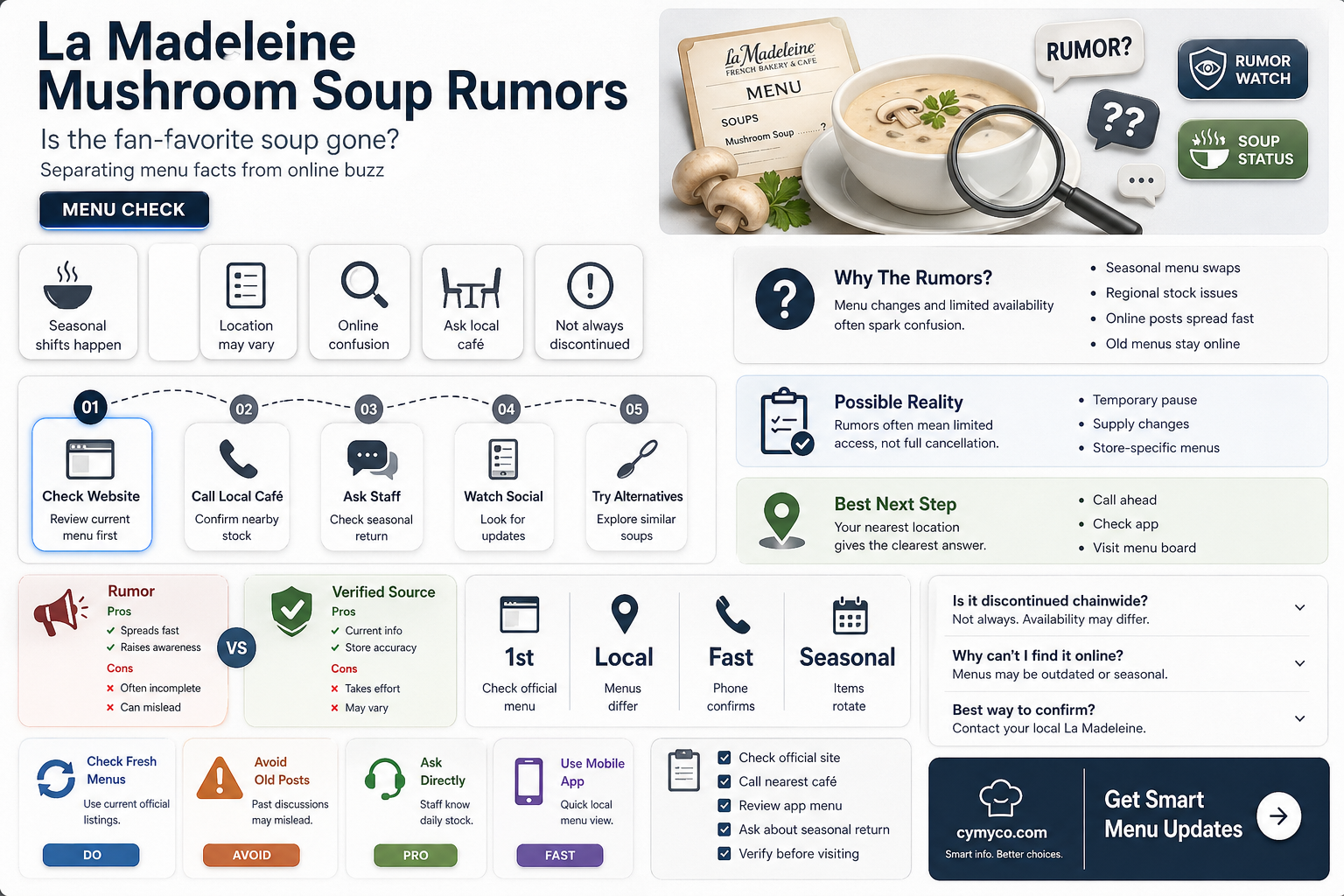 did la madeleine stop making mushroom soupe