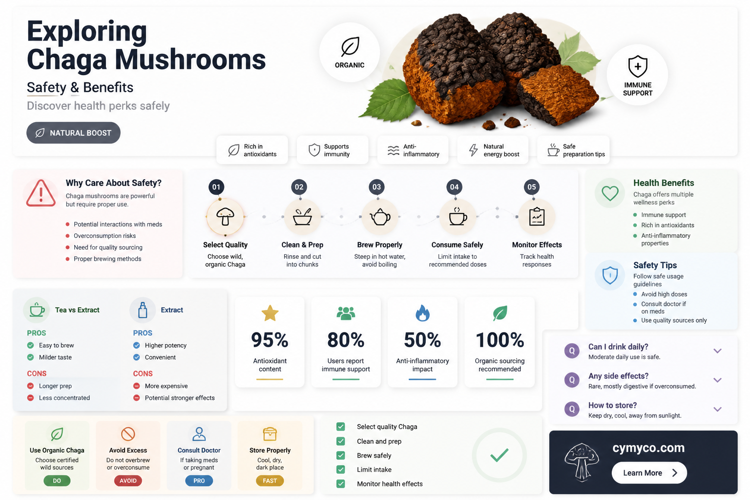 are chaga mushrooms safe to eat