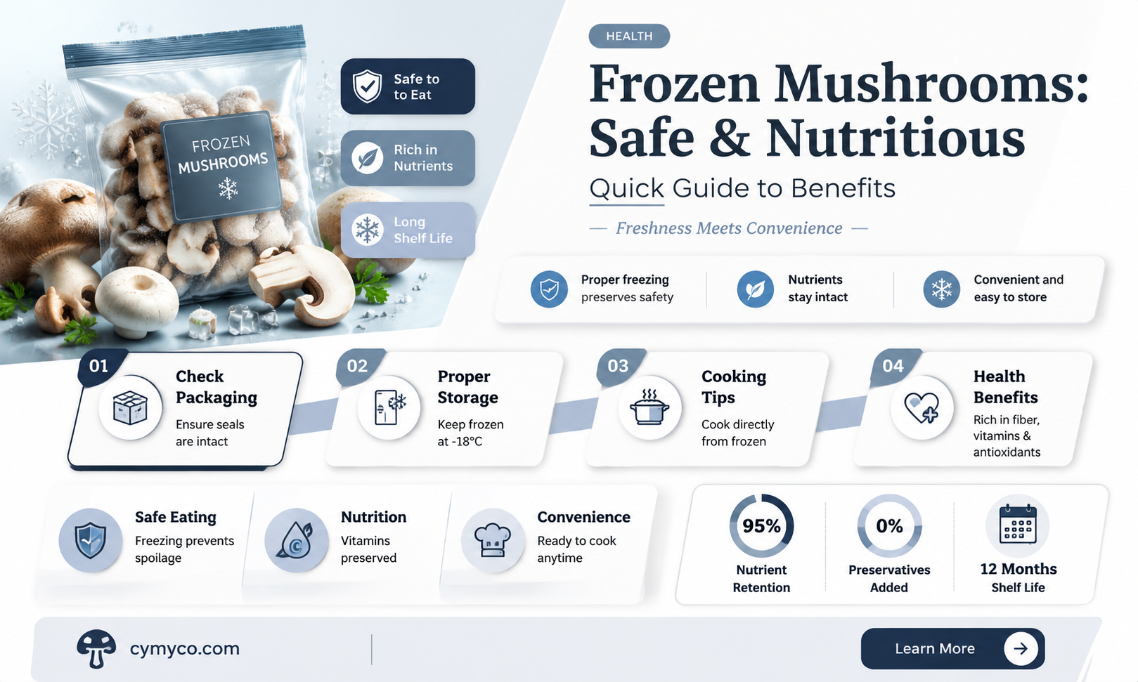are frozen mushrooms ok to eat