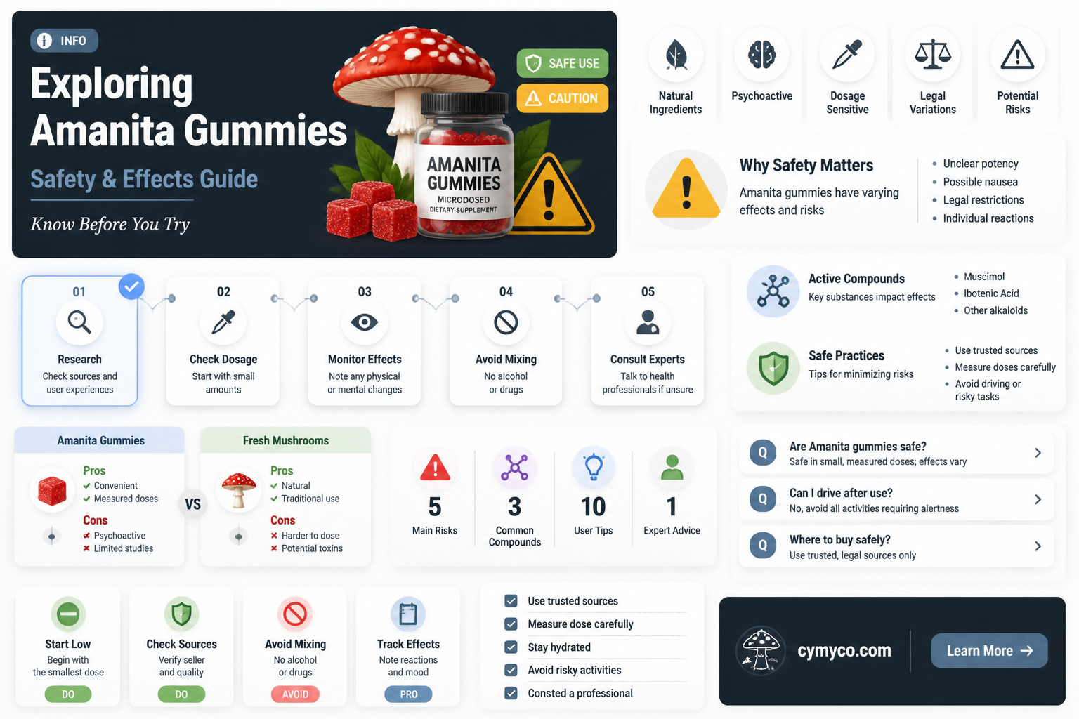 are amanita gummies safe to eat