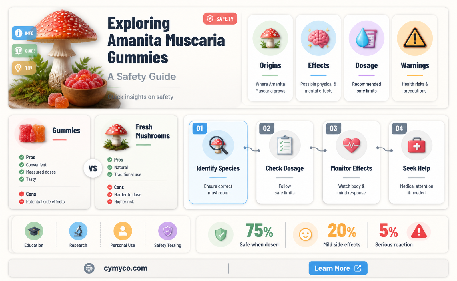 are amanita muscaria gummies safe
