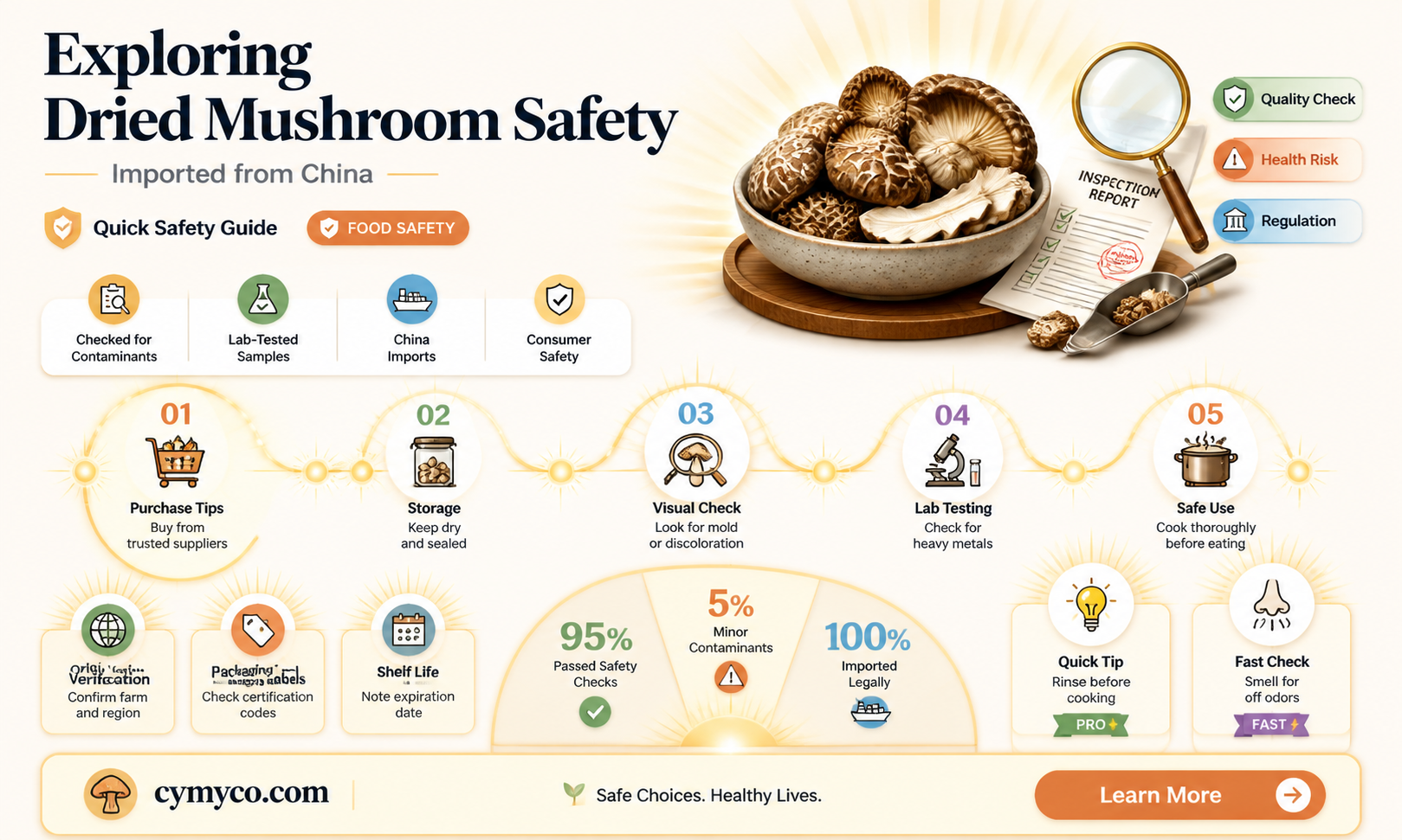 are dried mushrooms from china safe to eat