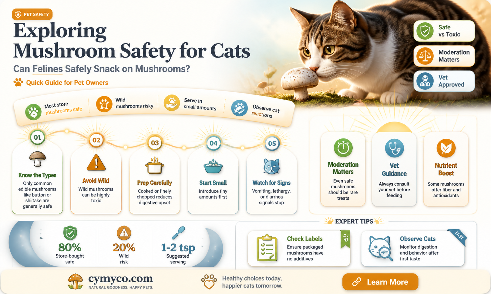 are edible mushrooms bad for cats