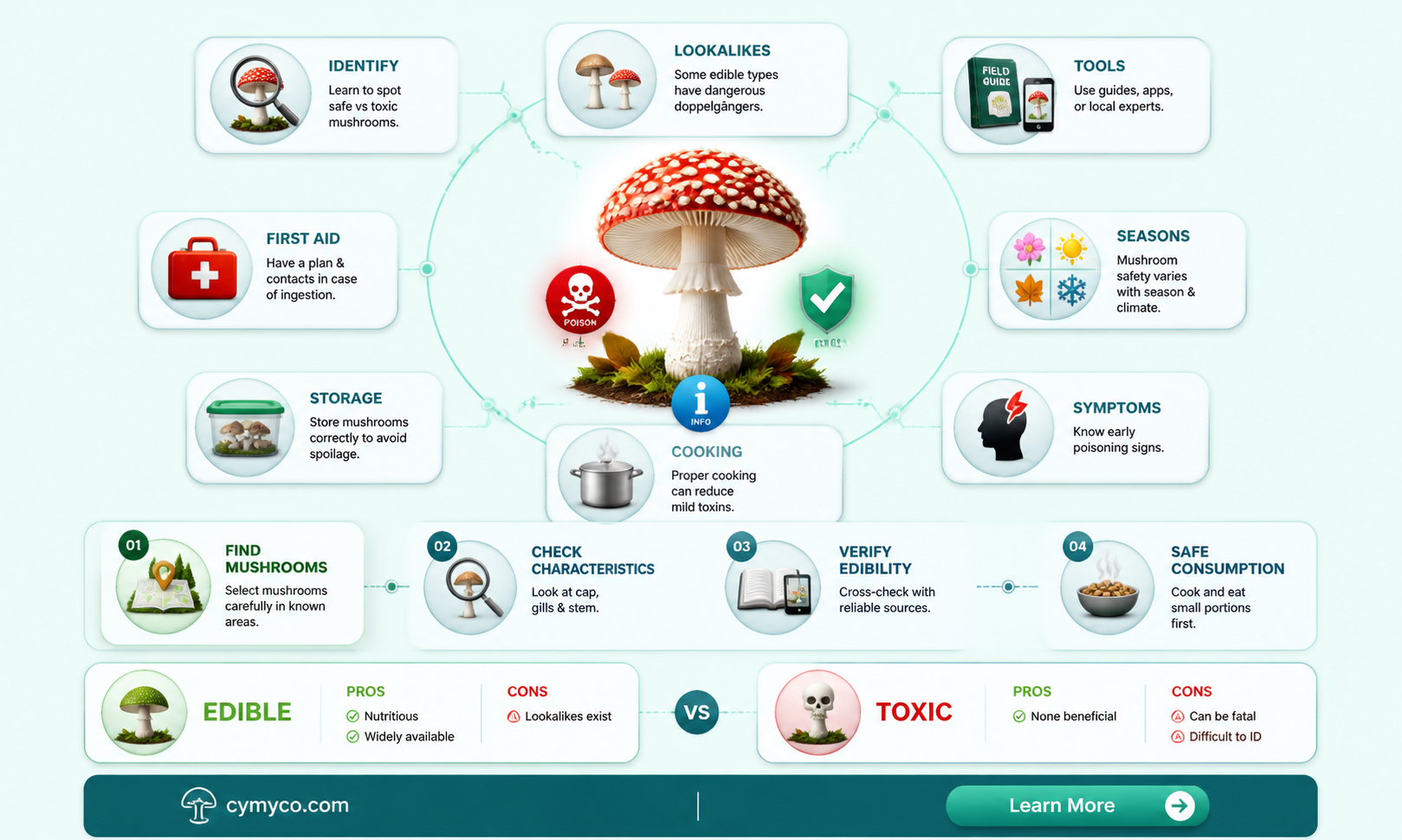 are garden mushrooms poisonous to touch