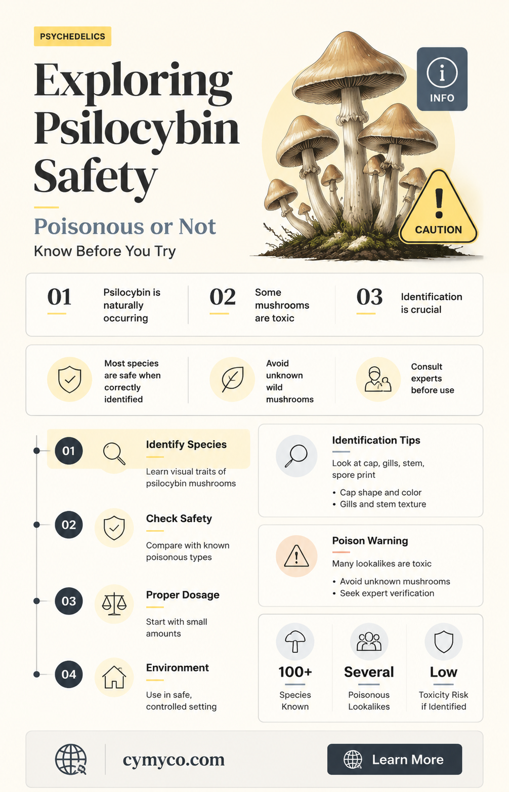 are psyllium mushrooms poisonous