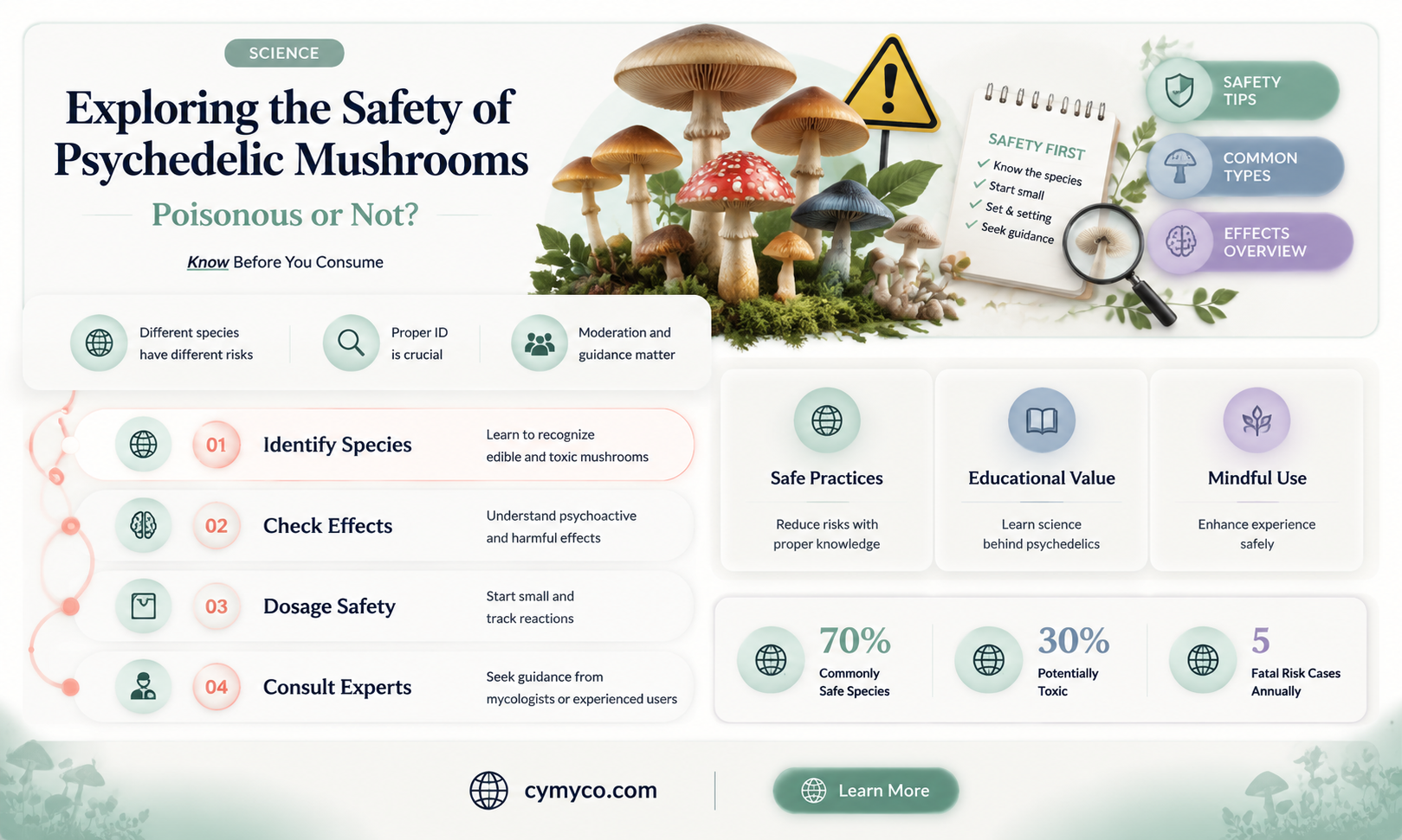 are psychedelic mushrooms poisonous
