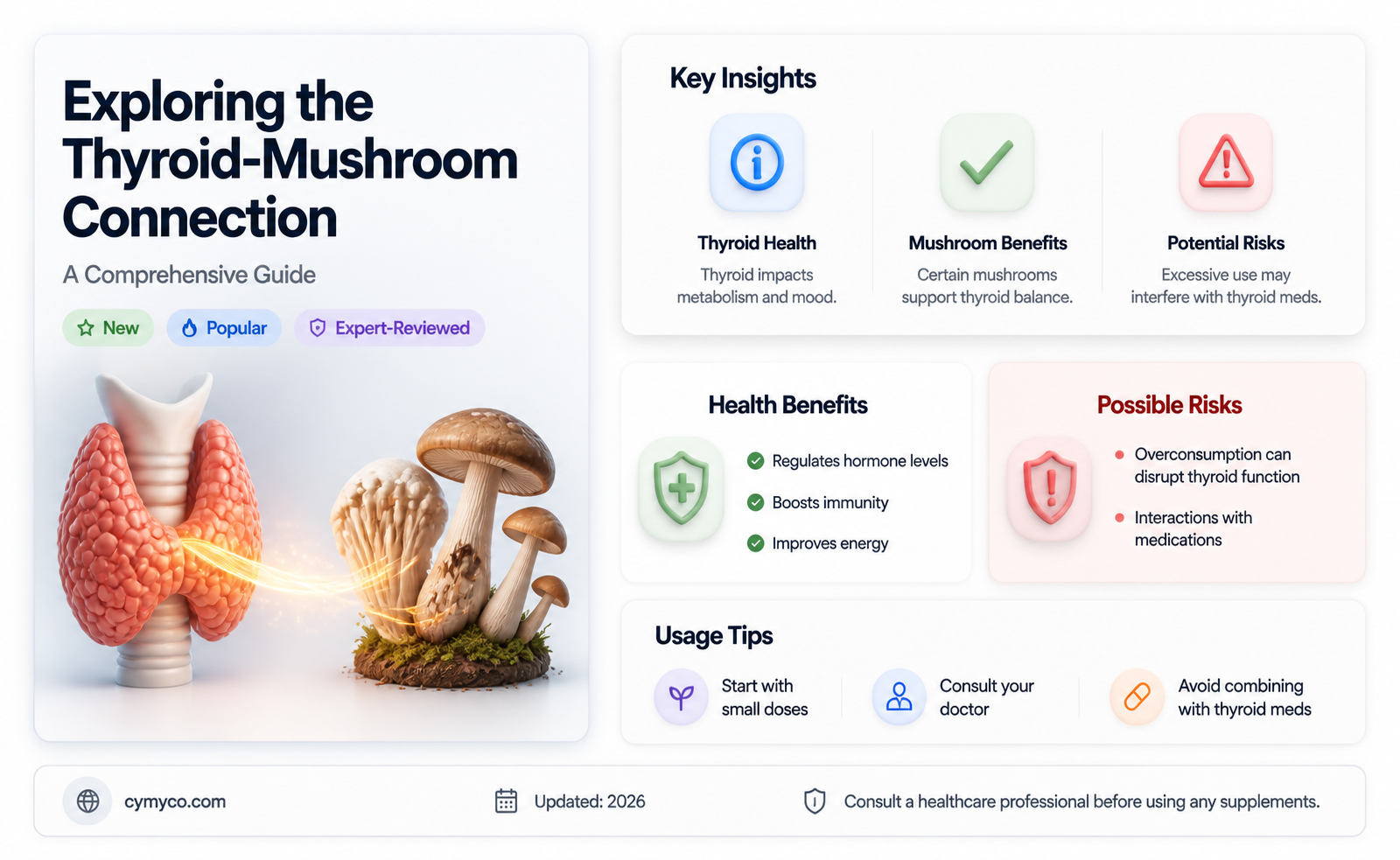 are mushrooms bad for thyroid