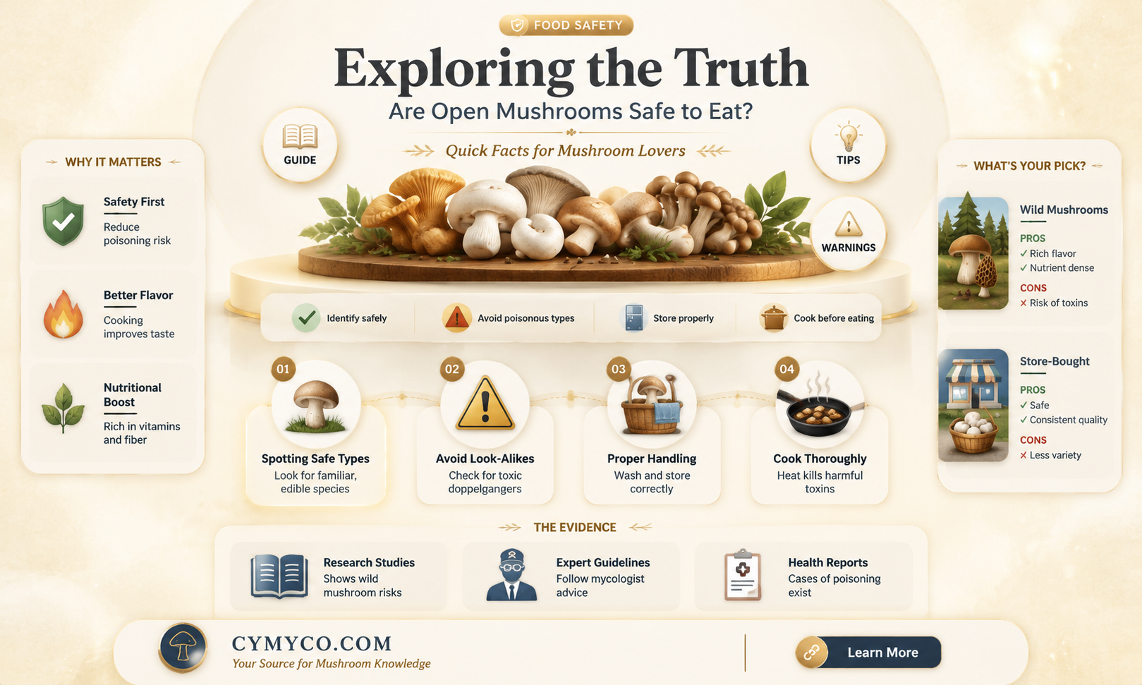 are mushrooms bad if they open