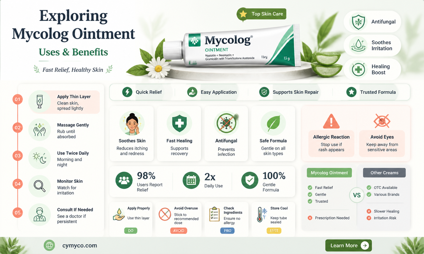 what is mycolog ointment used for