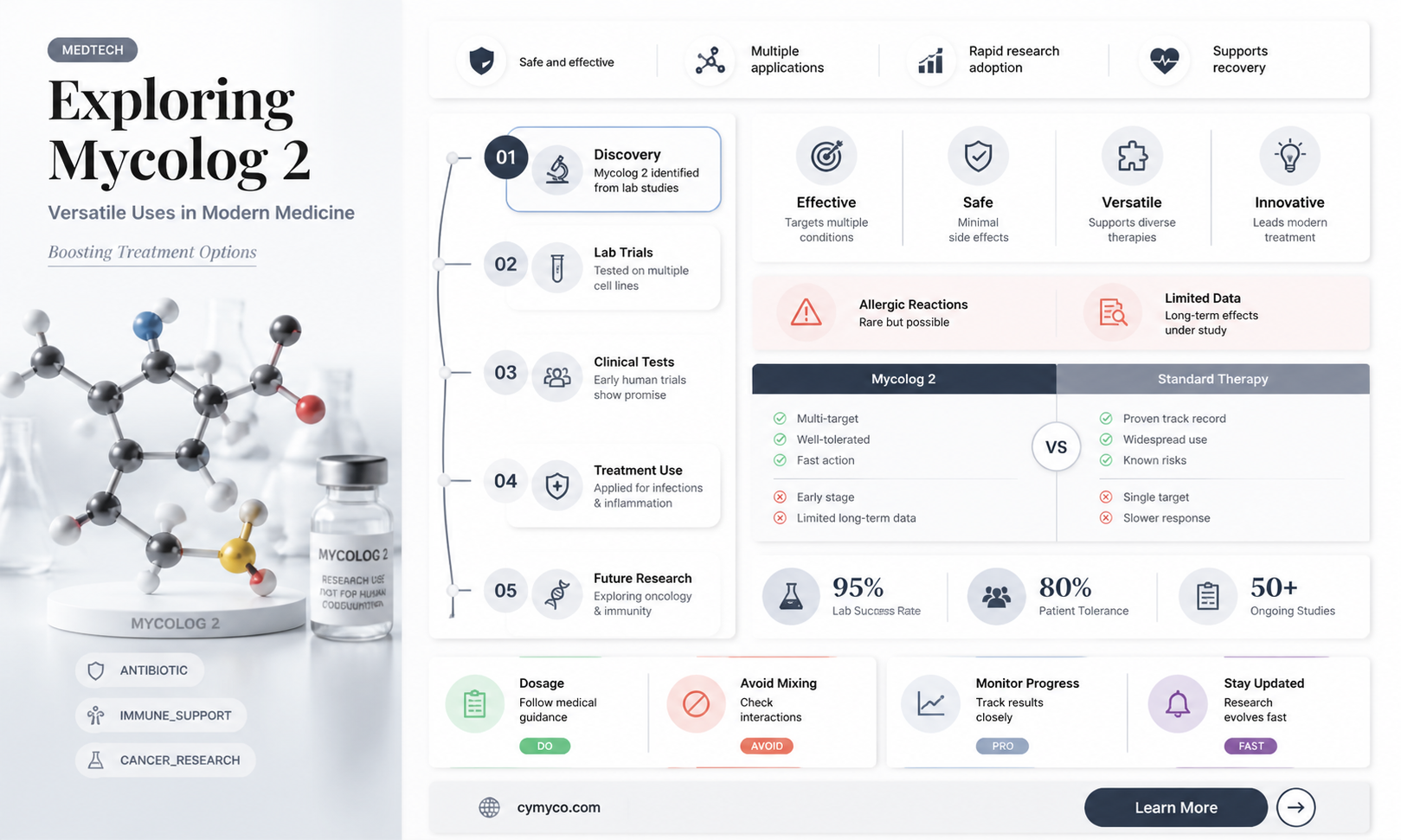 what is mycolog 2 used for