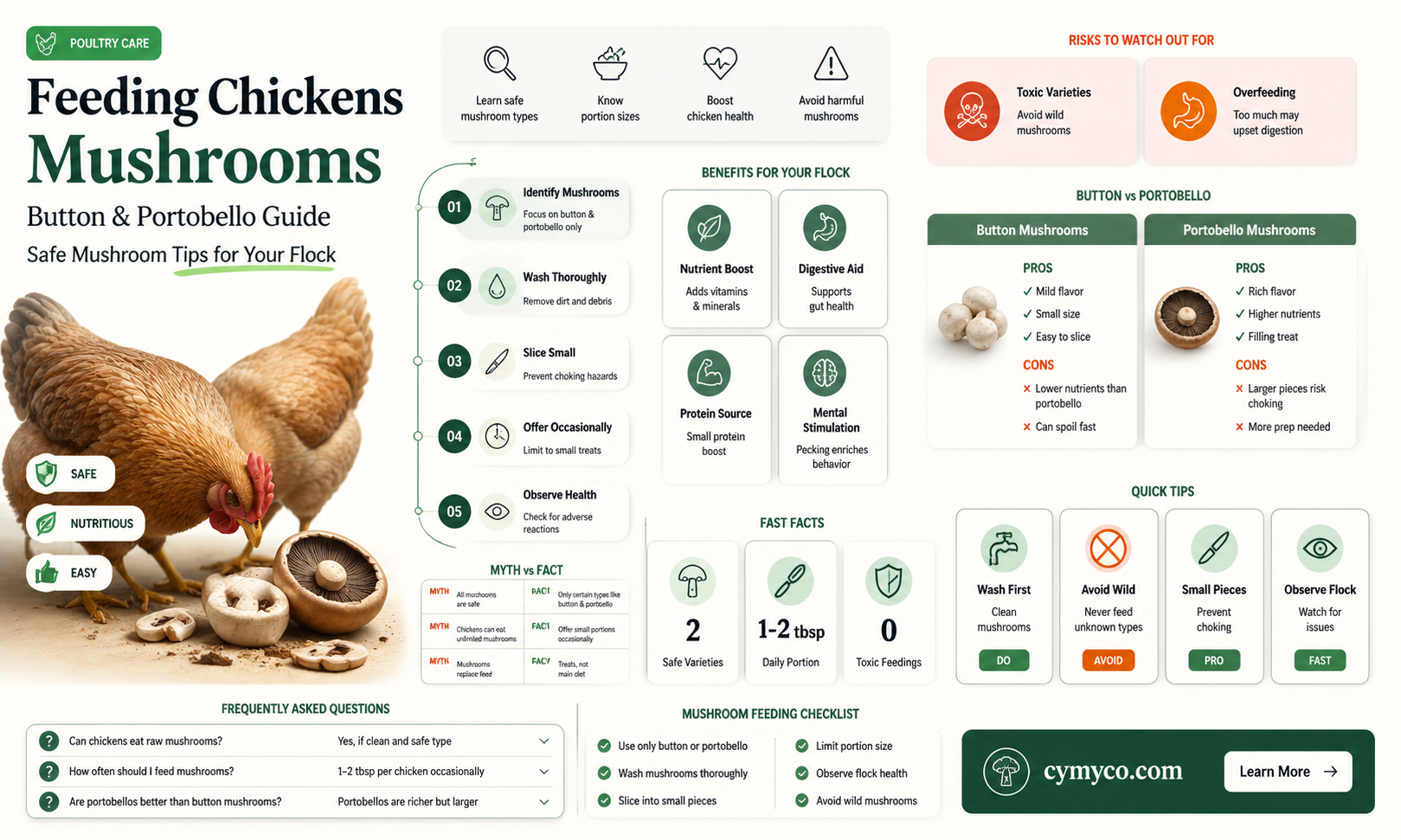 can chickens eat button mushrooms and portobello mushrooms