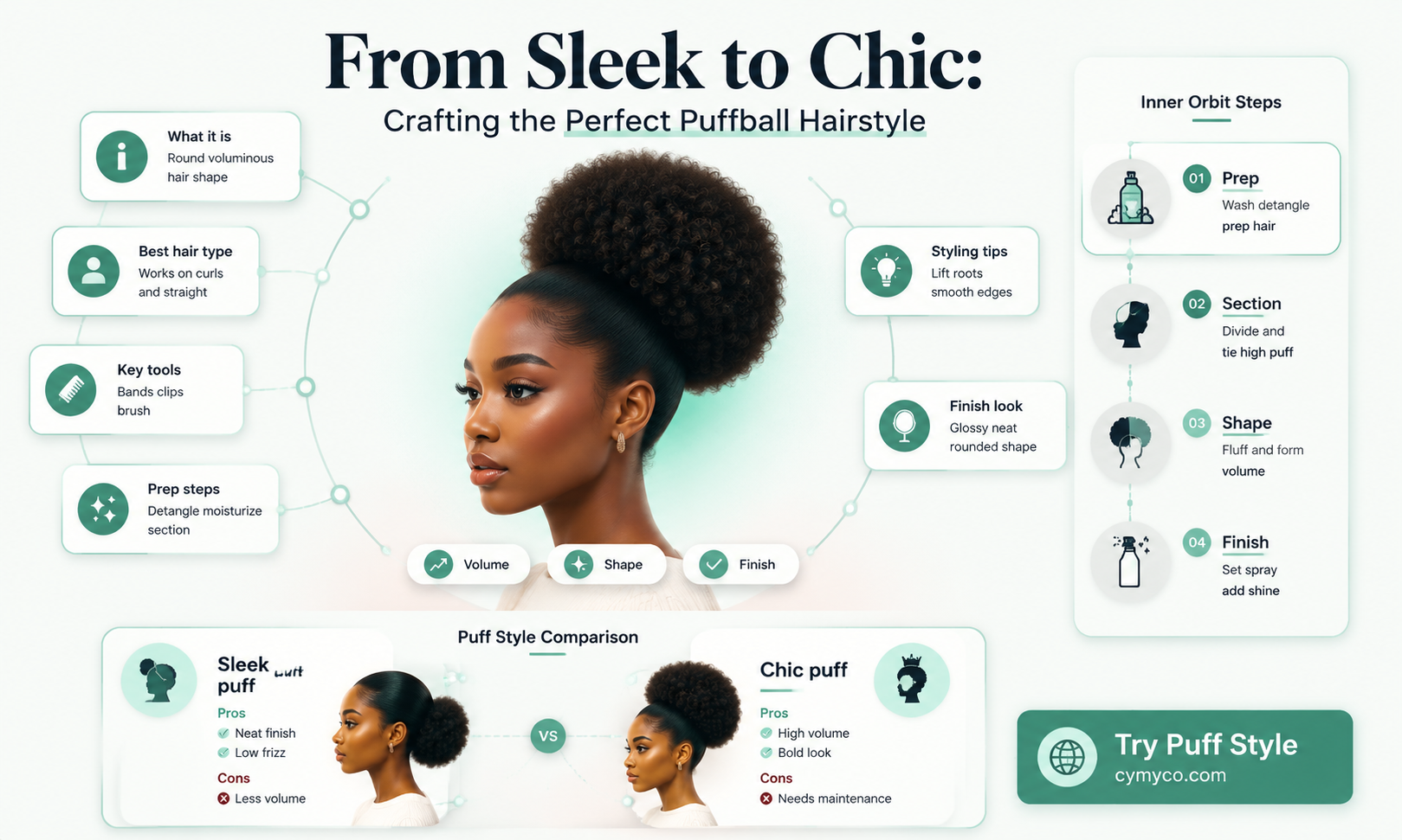 how to make a puffball with straight hair