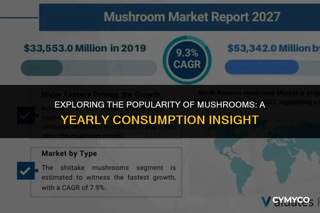 how many people use mushrooms in a year
