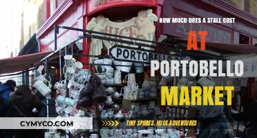 Exploring Portobello Market: A Guide to Stall Costs and Budgeting Tips