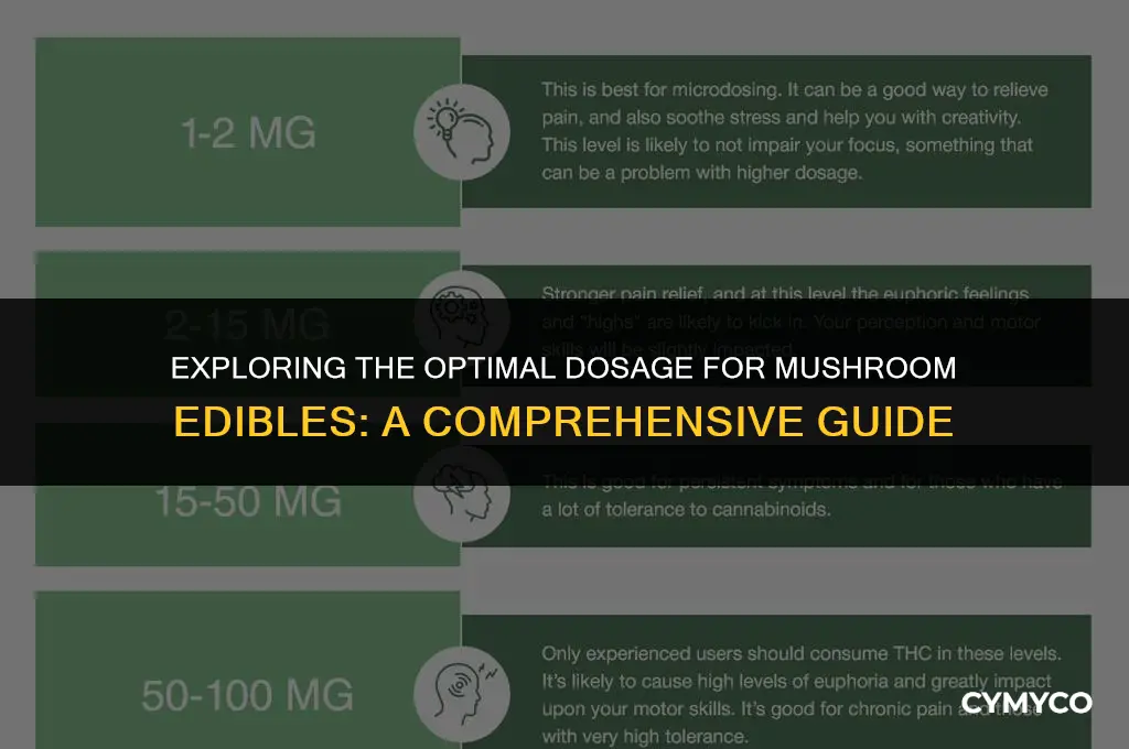 how much mushroom edibles to take