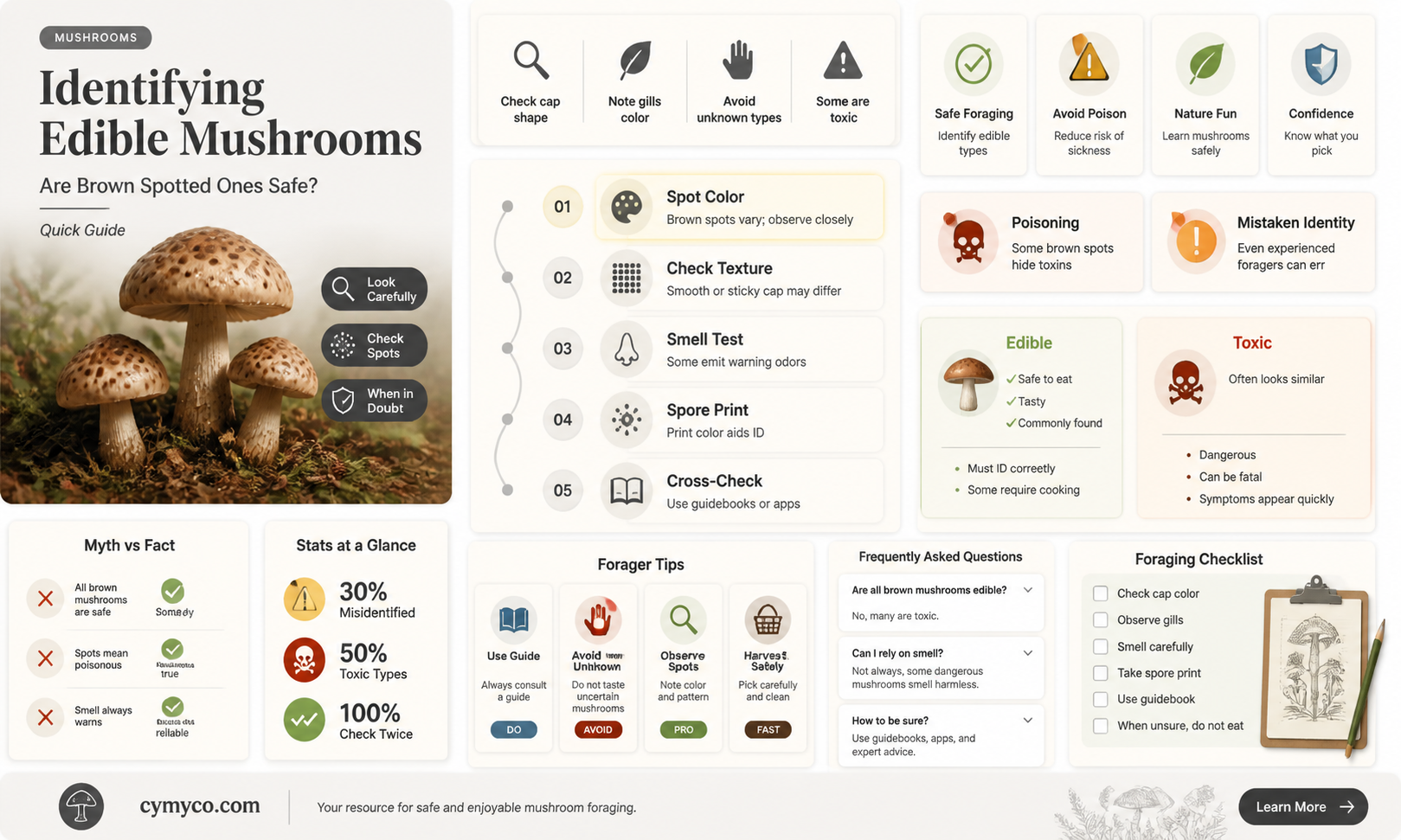 are brown spotted mushrooms ok to eat