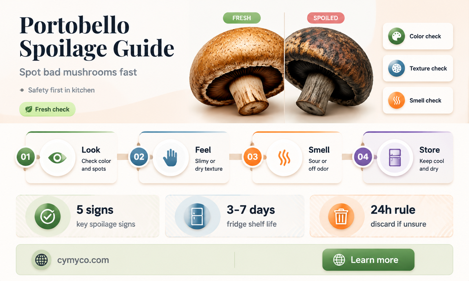 how to tell if portobello mushrooms are bad