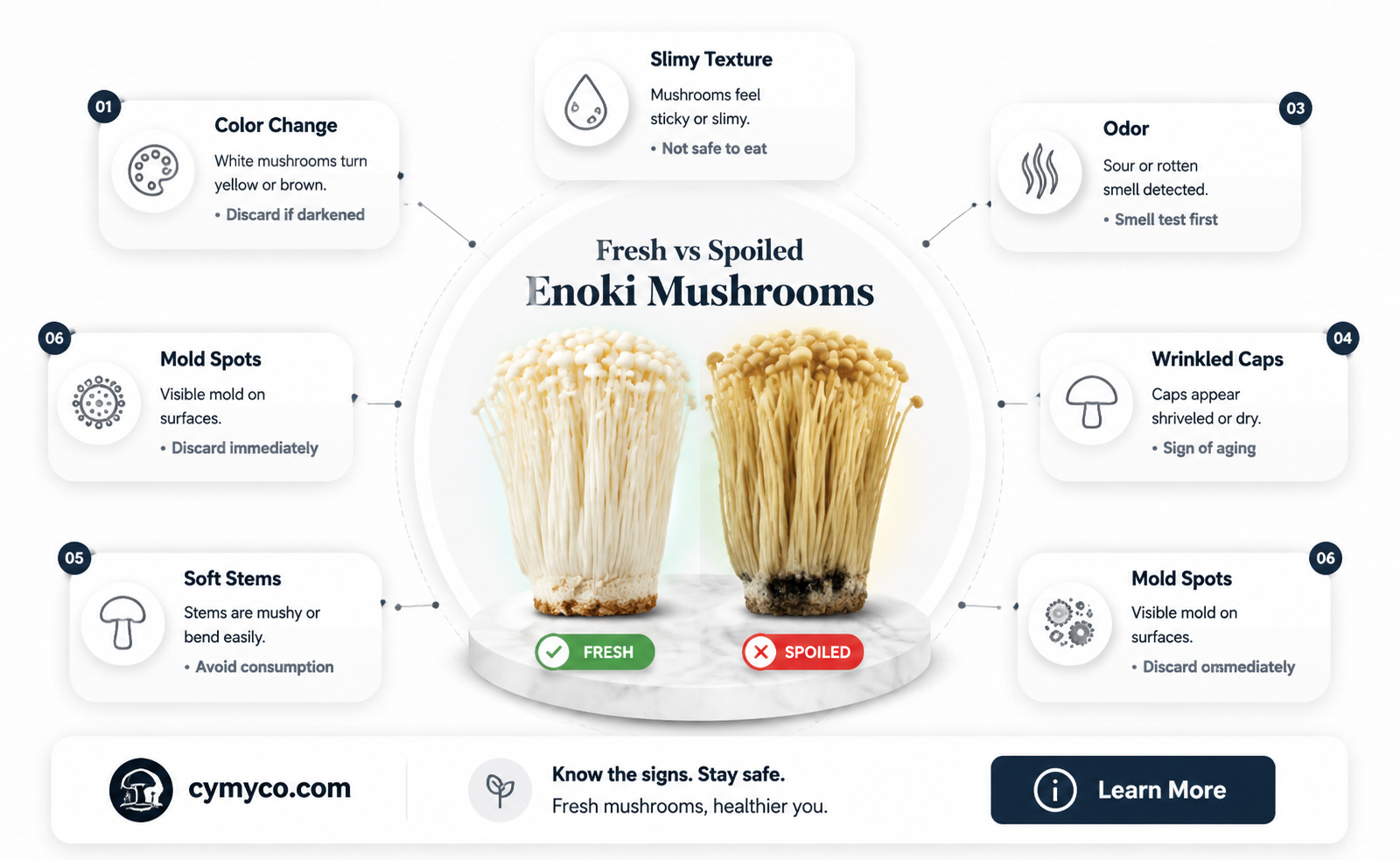 when are enoki mushrooms bad