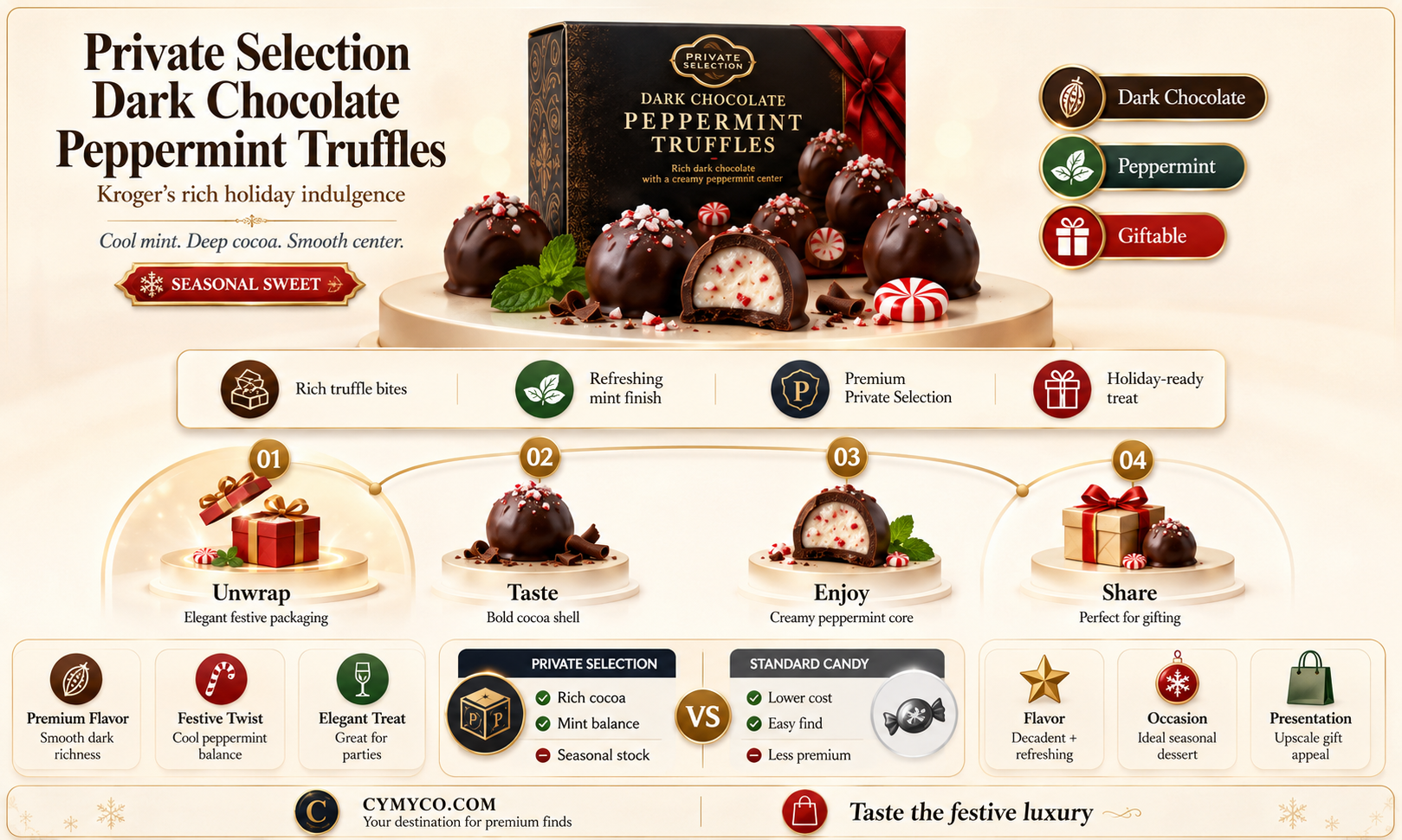 does any kroger have private selection dark chocolate peppermint truffles