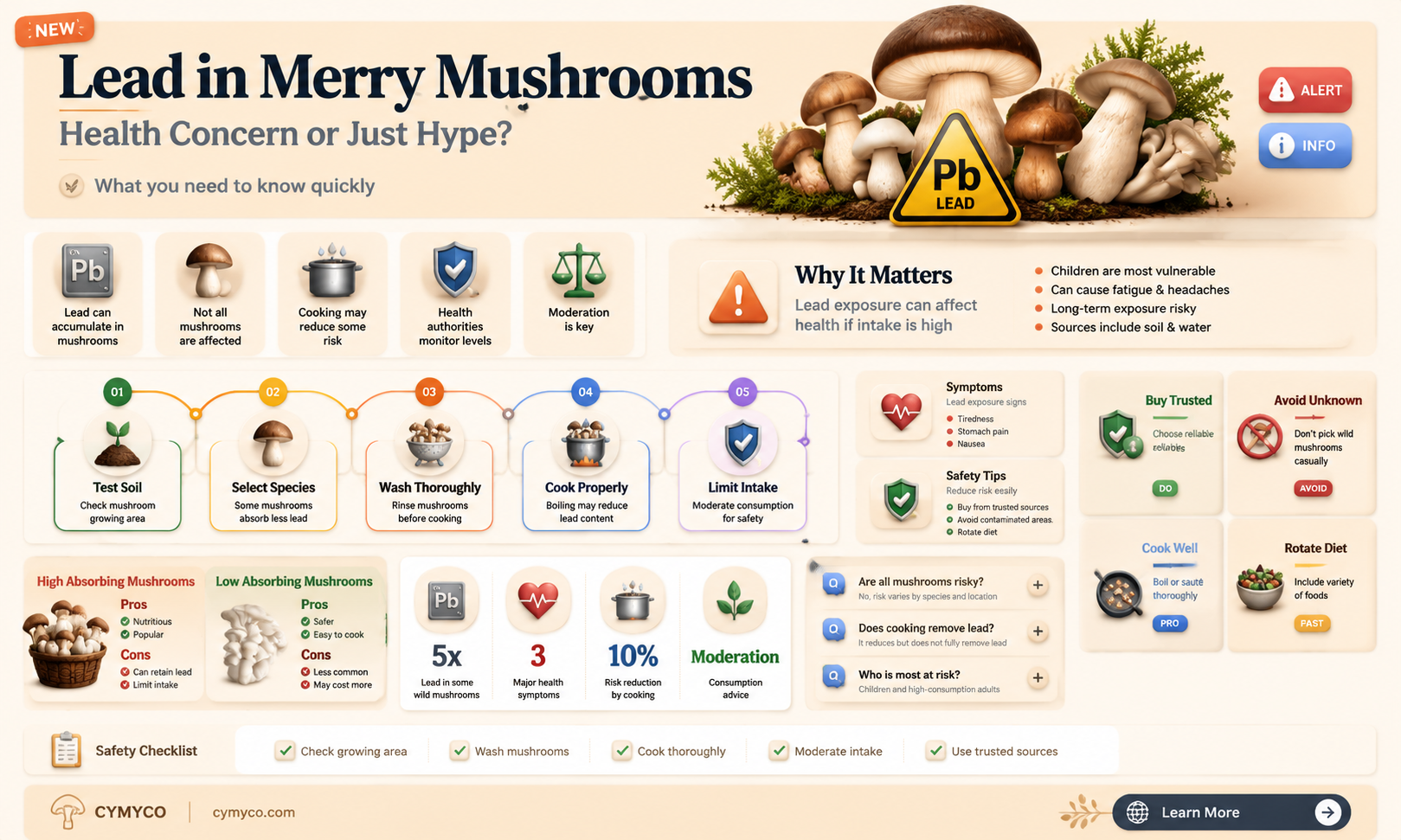 does merry mushroom contain lead