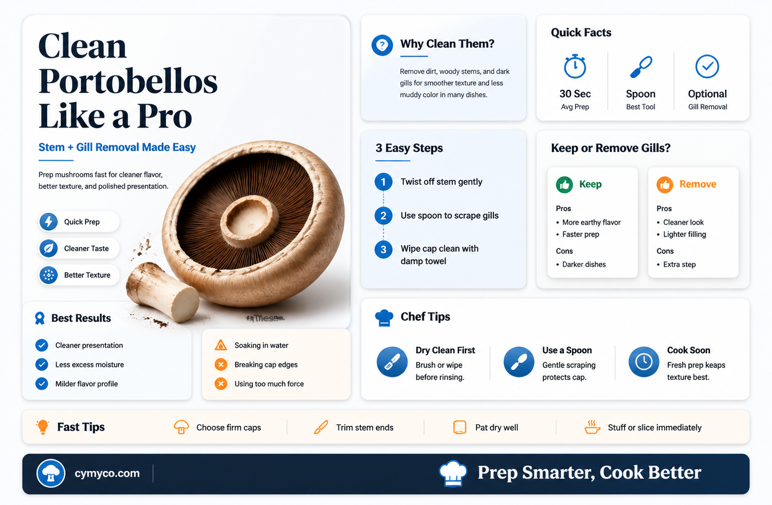 how to remove stem and gil from portobello mushroom