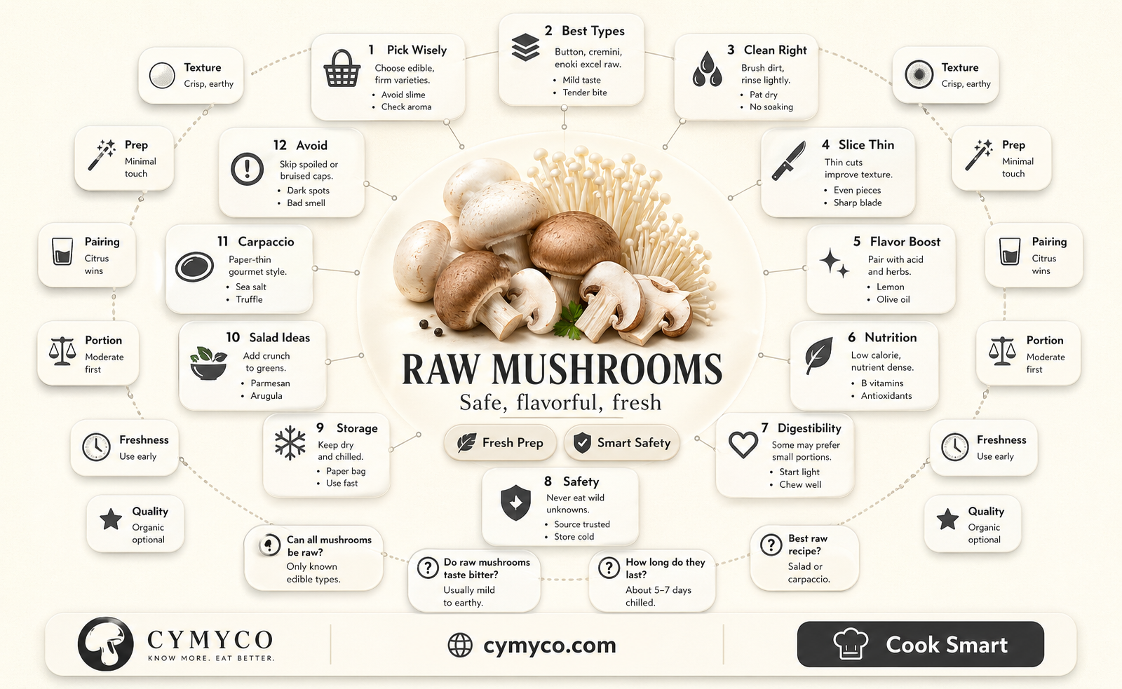 how long to cook raw mushrooms