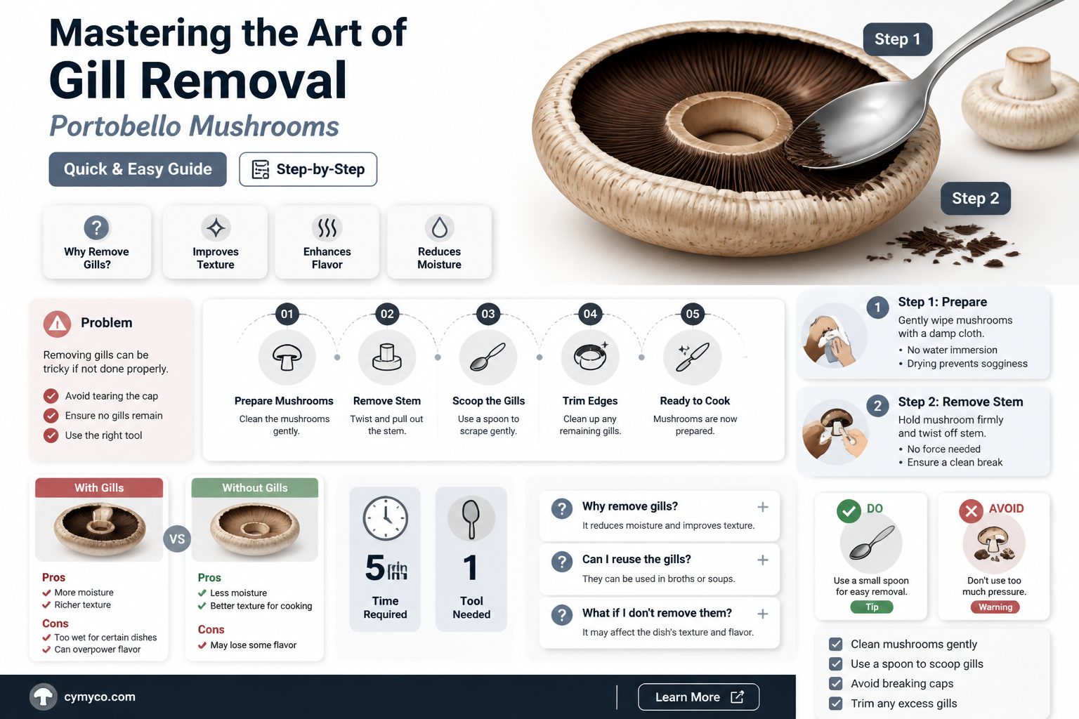 how to scrape gills from portobello mushrooms
